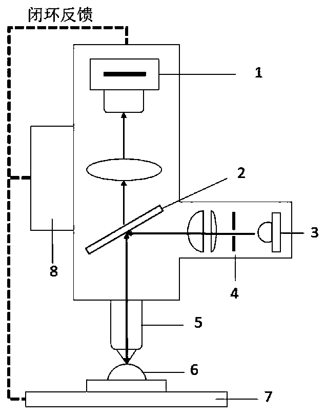 Line white light surface profile measuring method