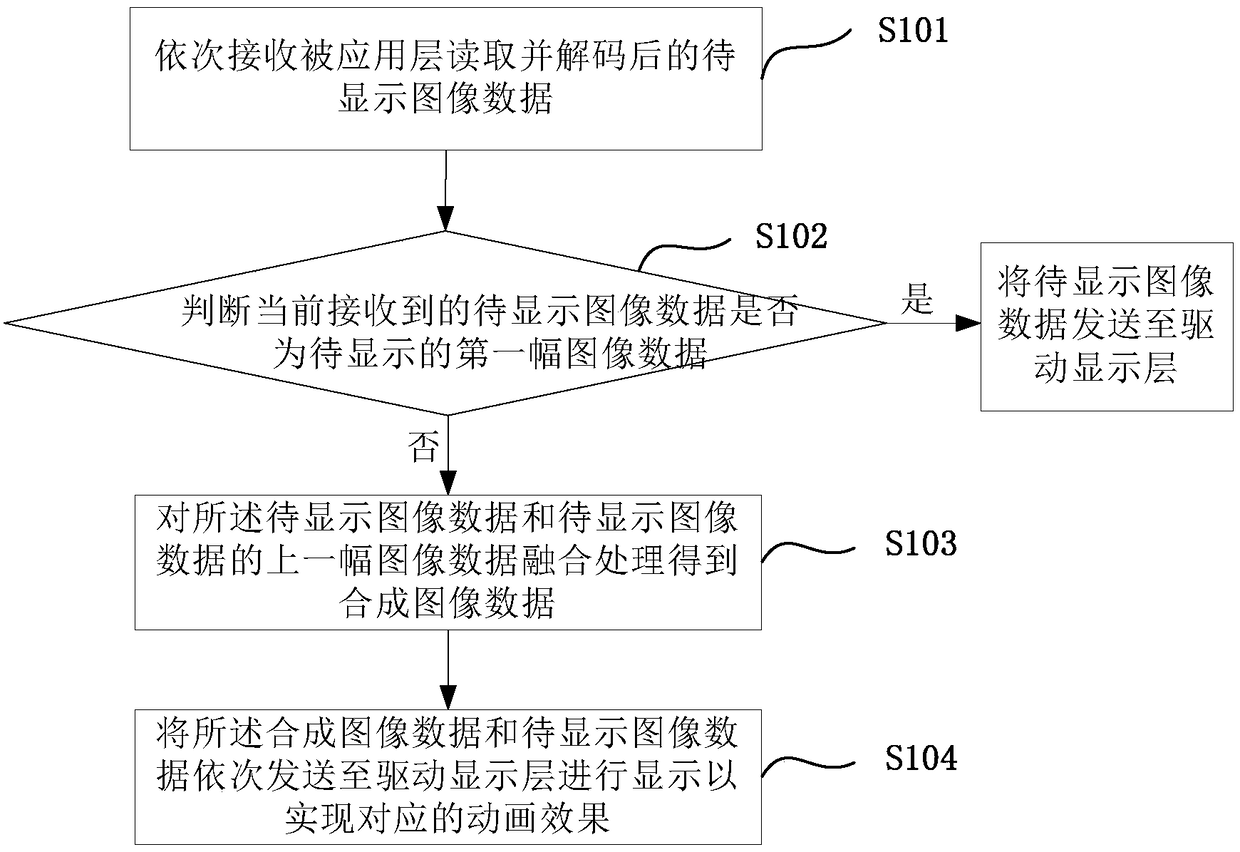Image data processing method, device and smart TV