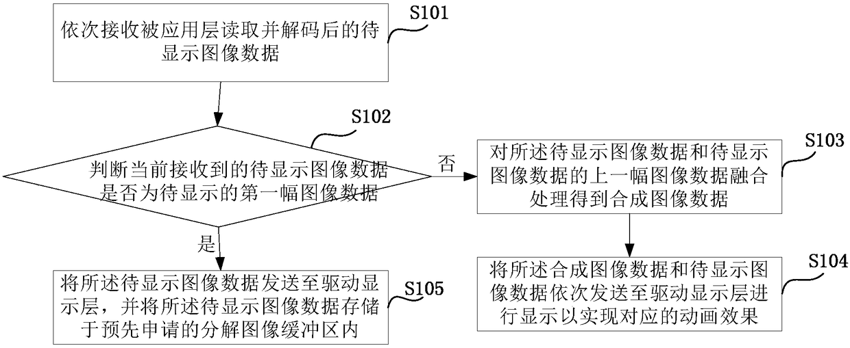 Image data processing method, device and smart TV
