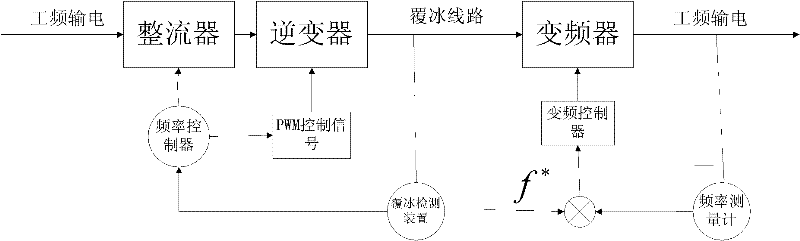Intelligent anti-icing deicing system and method for high-voltage transmission line