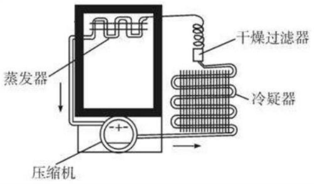 Freezer operation fault analysis platform and method