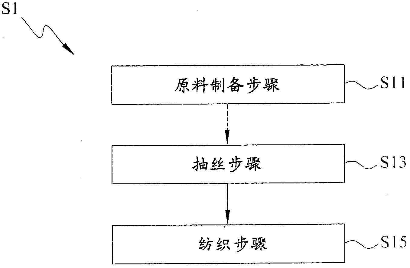 Manufacture method of flexible substrate and solar cell and production method thereof