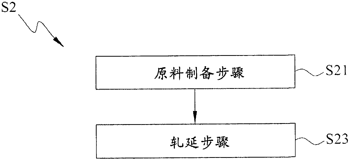 Manufacture method of flexible substrate and solar cell and production method thereof