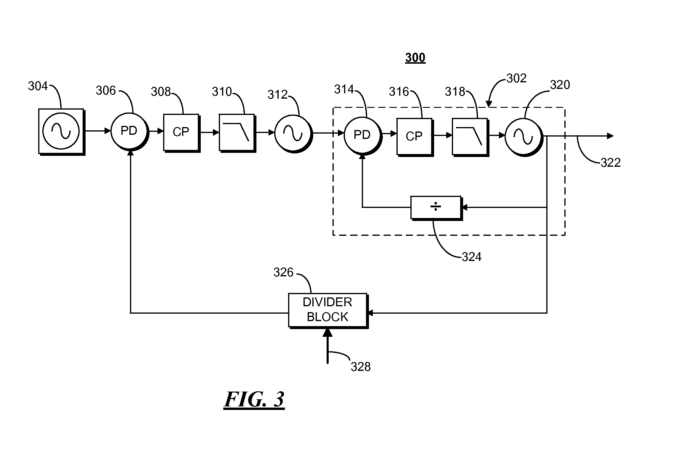 Method and apparatus for single port modulation using a fractional-n modulator