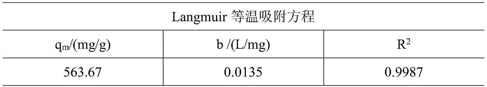 A kind of graphene oxide-cerium hydroxide composite material, preparation method and application thereof