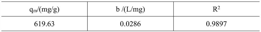 A kind of graphene oxide-cerium hydroxide composite material, preparation method and application thereof