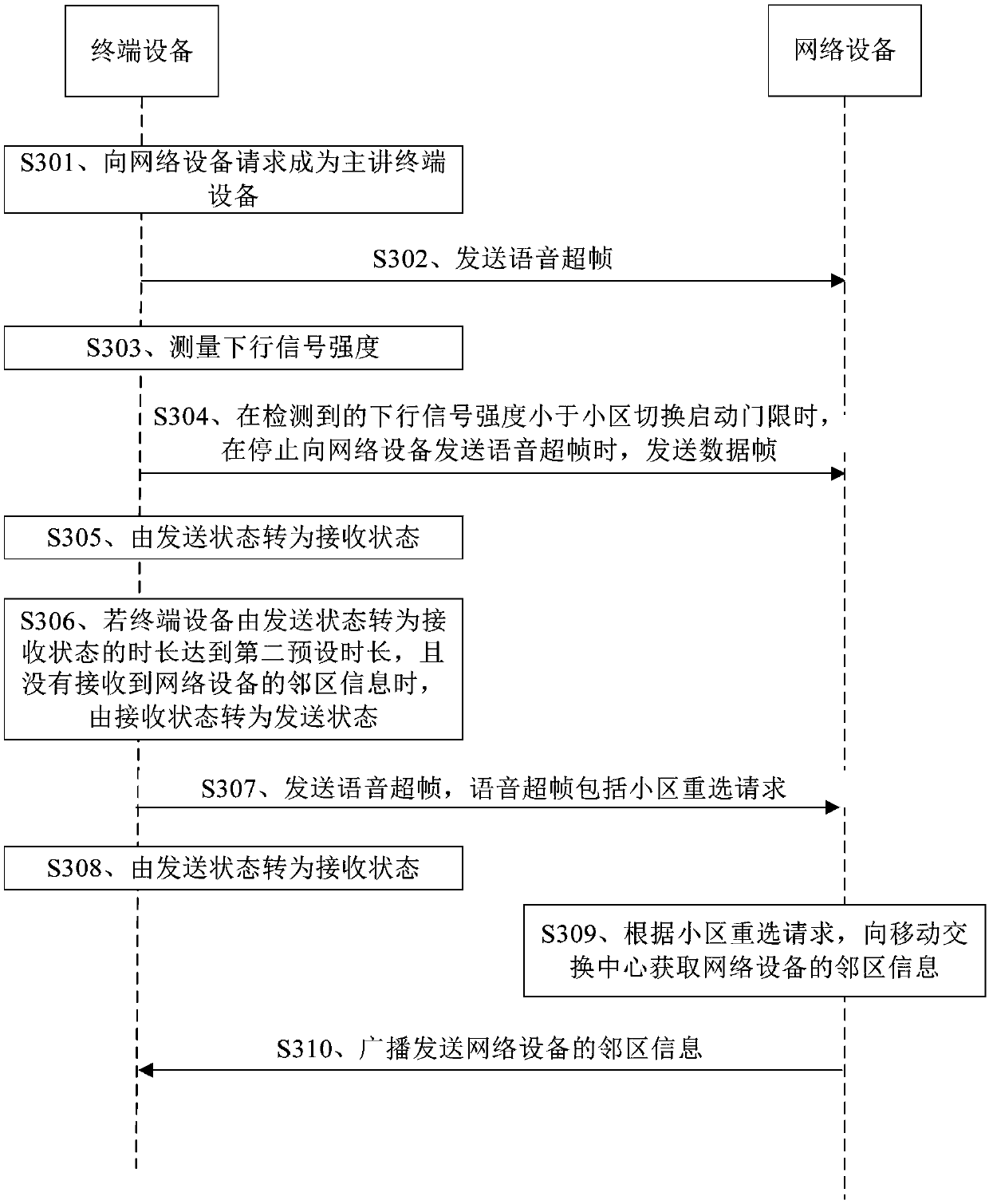 Cell information transmission method and device in narrowband digital trunking system