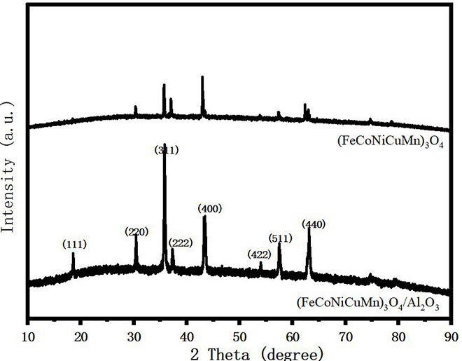 Catalyst for catalytic combustion of organic volatile waste gas and preparation method thereof