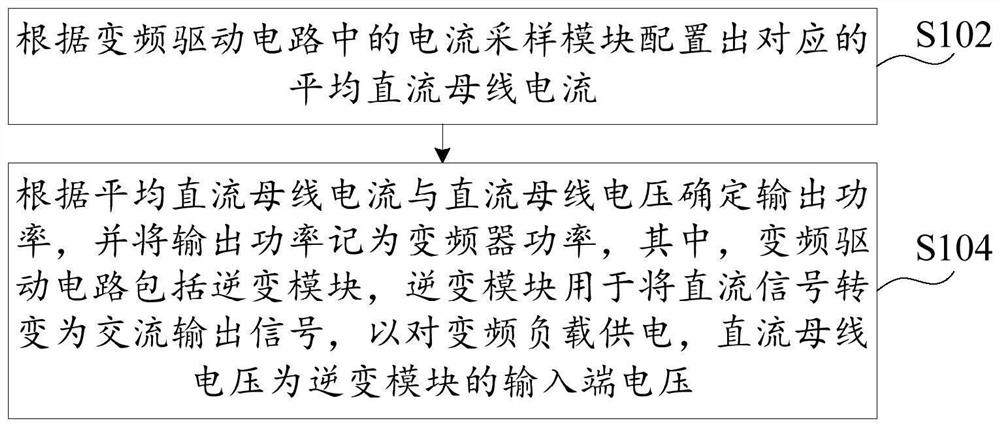 Detection method, detection device, frequency converter, frequency conversion system and storage medium