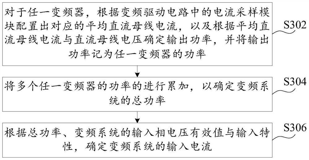 Detection method, detection device, frequency converter, frequency conversion system and storage medium