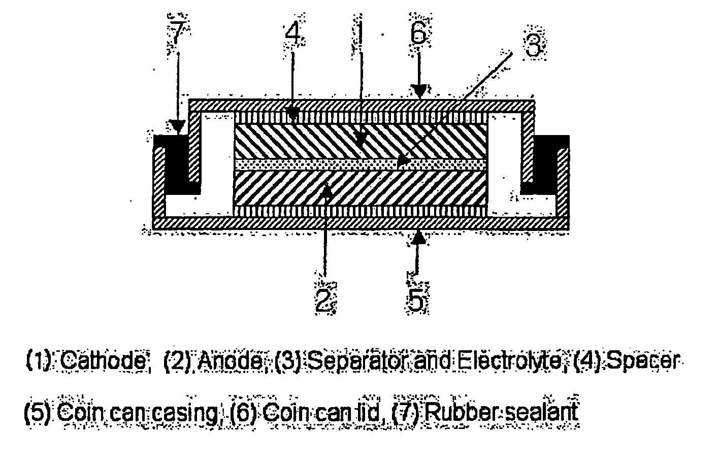 Secondary batteries comprising eutectic mixture and preparation method thereof