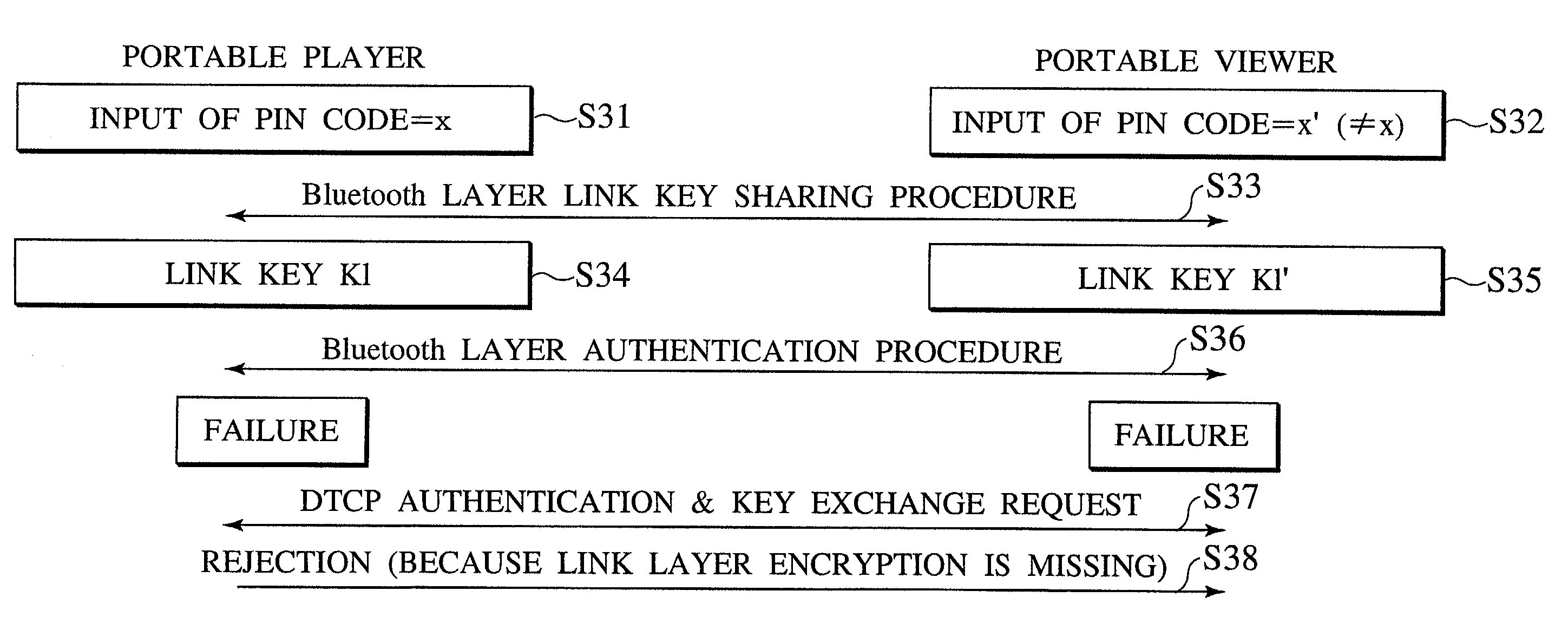 Scheme for transferring copyright protected contents data using radio link layer authentication/encryption