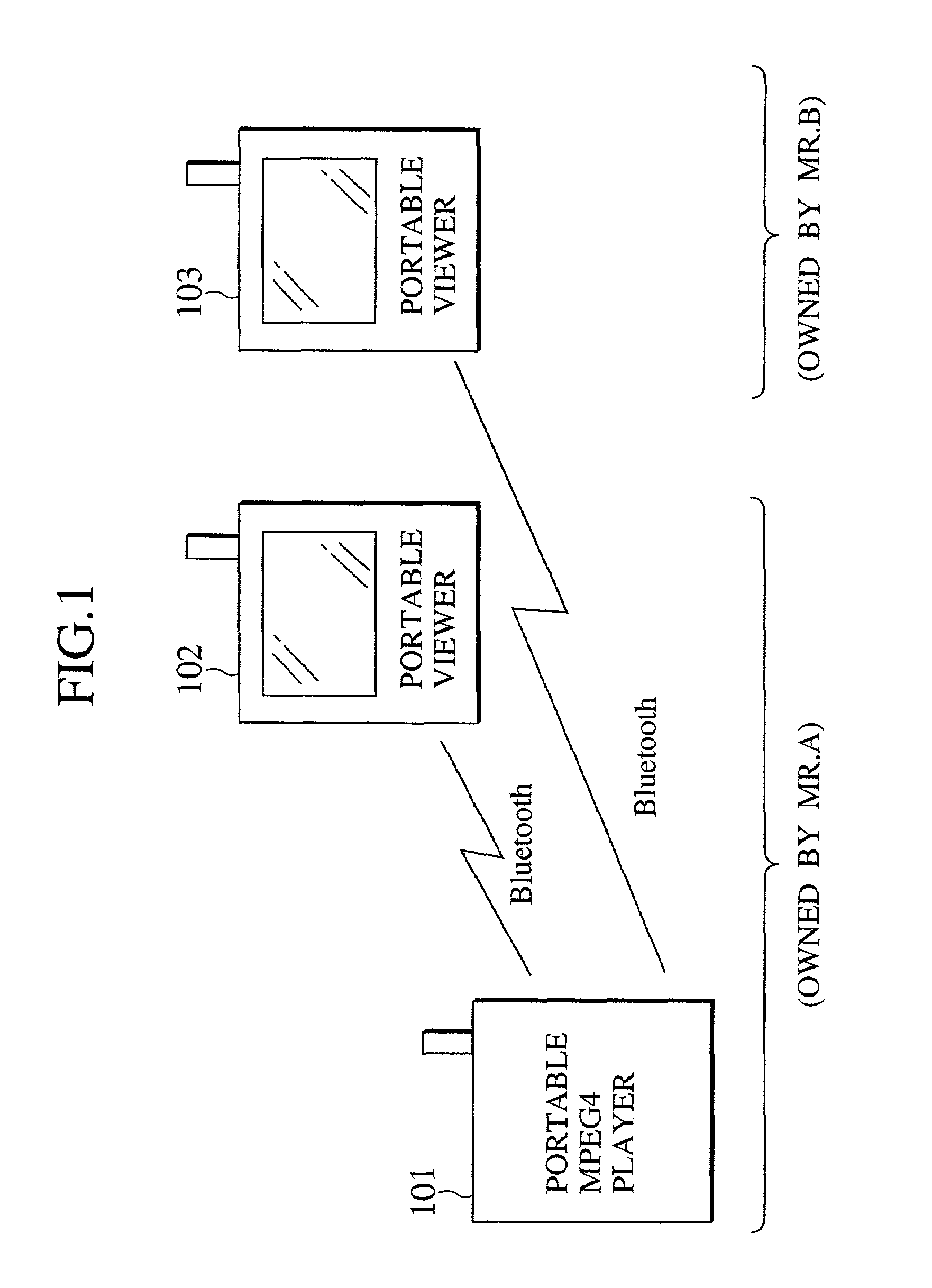 Scheme for transferring copyright protected contents data using radio link layer authentication/encryption