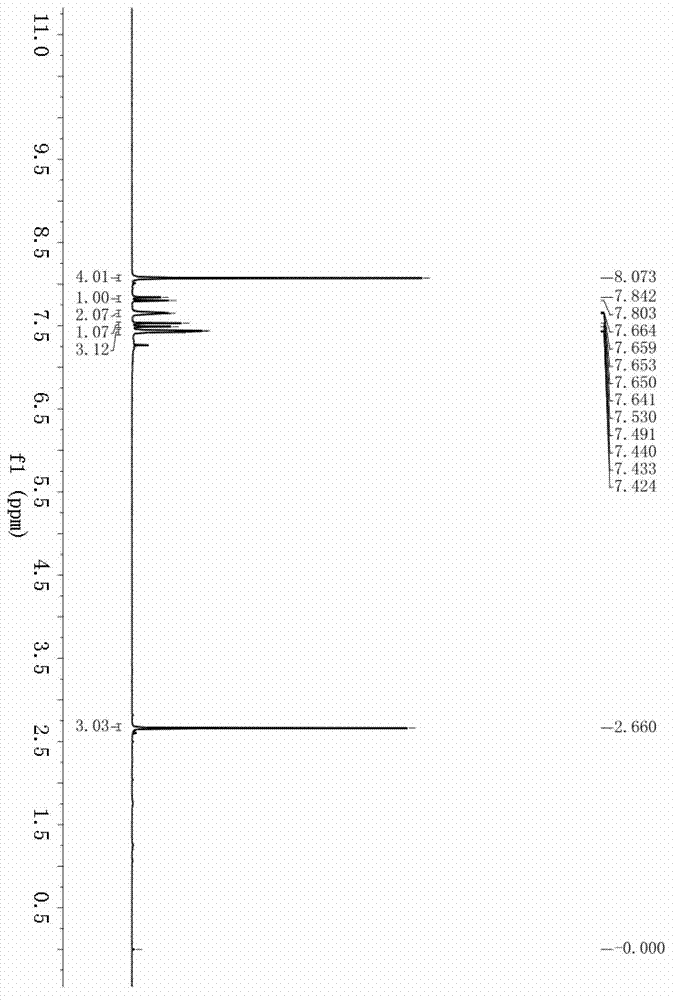 Method for preparing alpha, beta-unsaturated carbonyl compounds