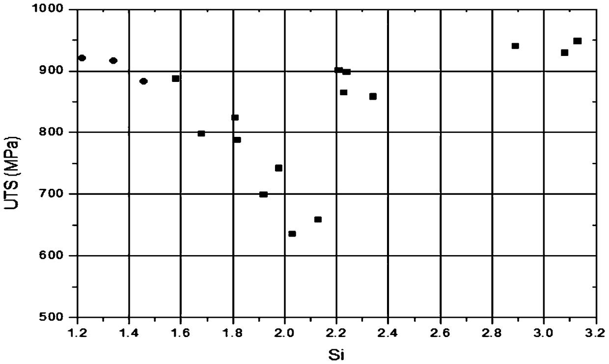 Iron-based low-density golf head stainless steel alloy and manufacturing method thereof