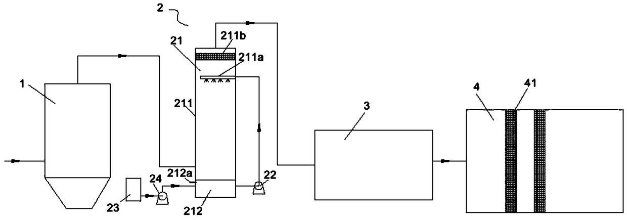 Exhaust gas treatment system