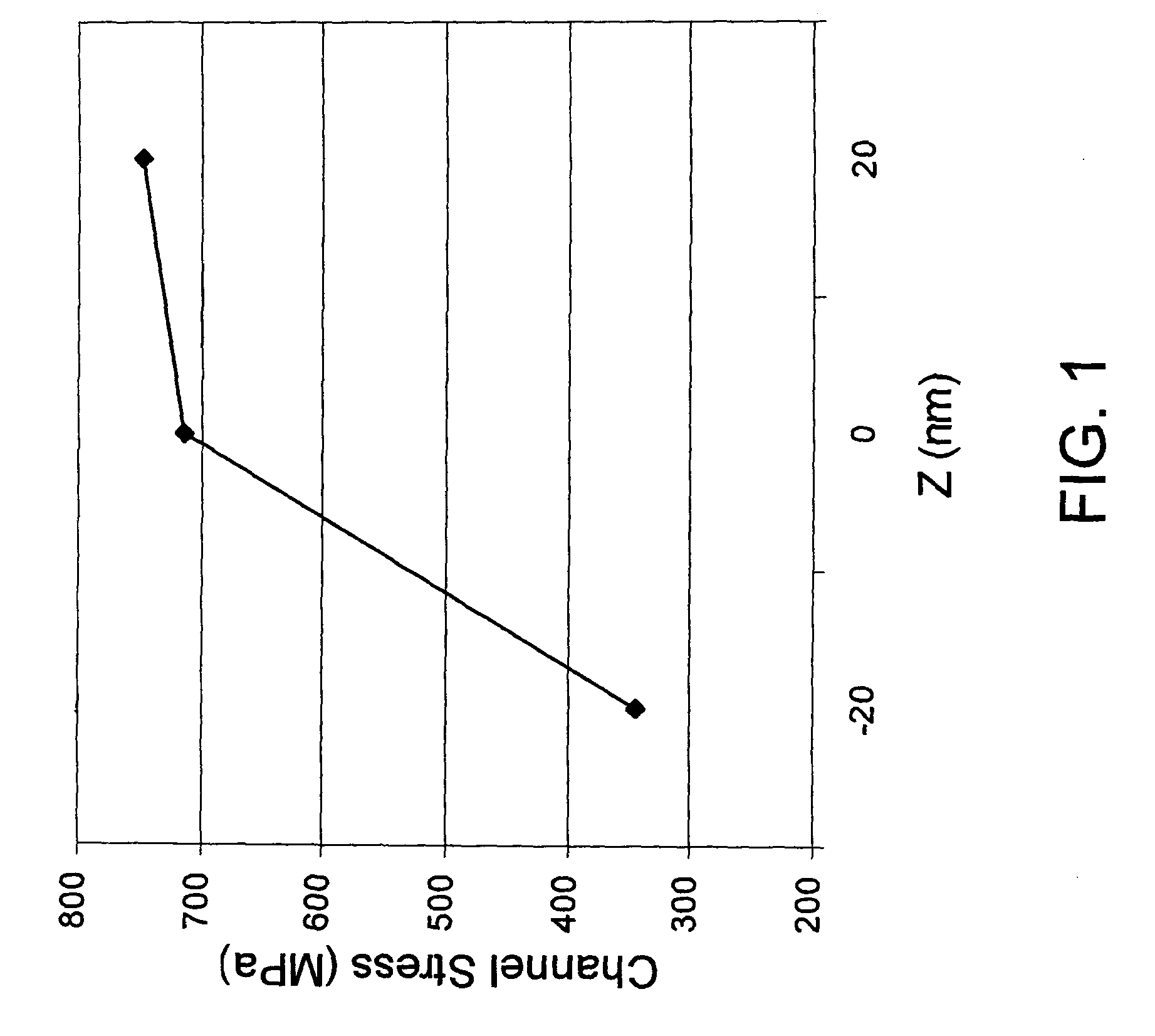 Structure and method for mobility enhanced MOSFETs with unalloyed silicide