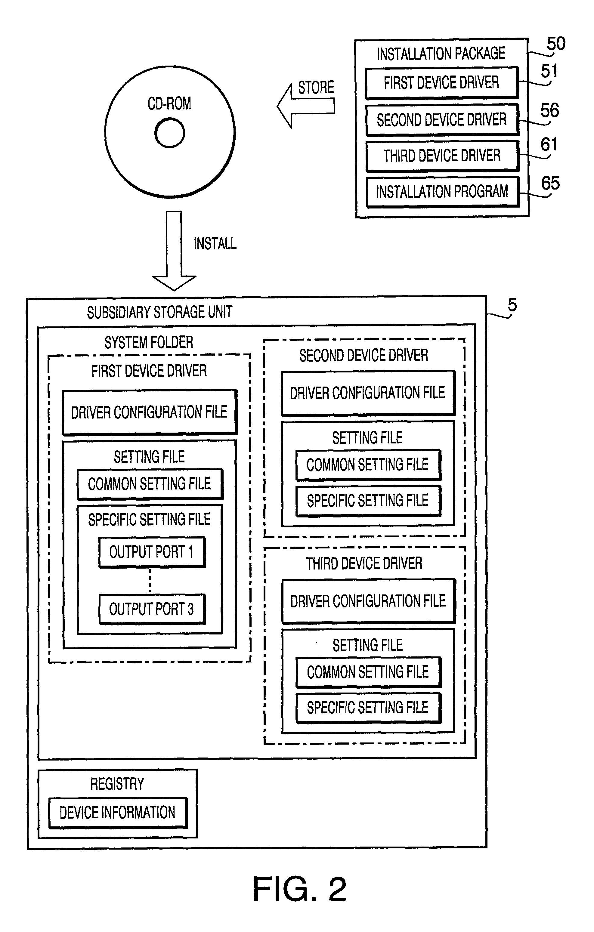 Information processing device, and method and computer readable medium therefor