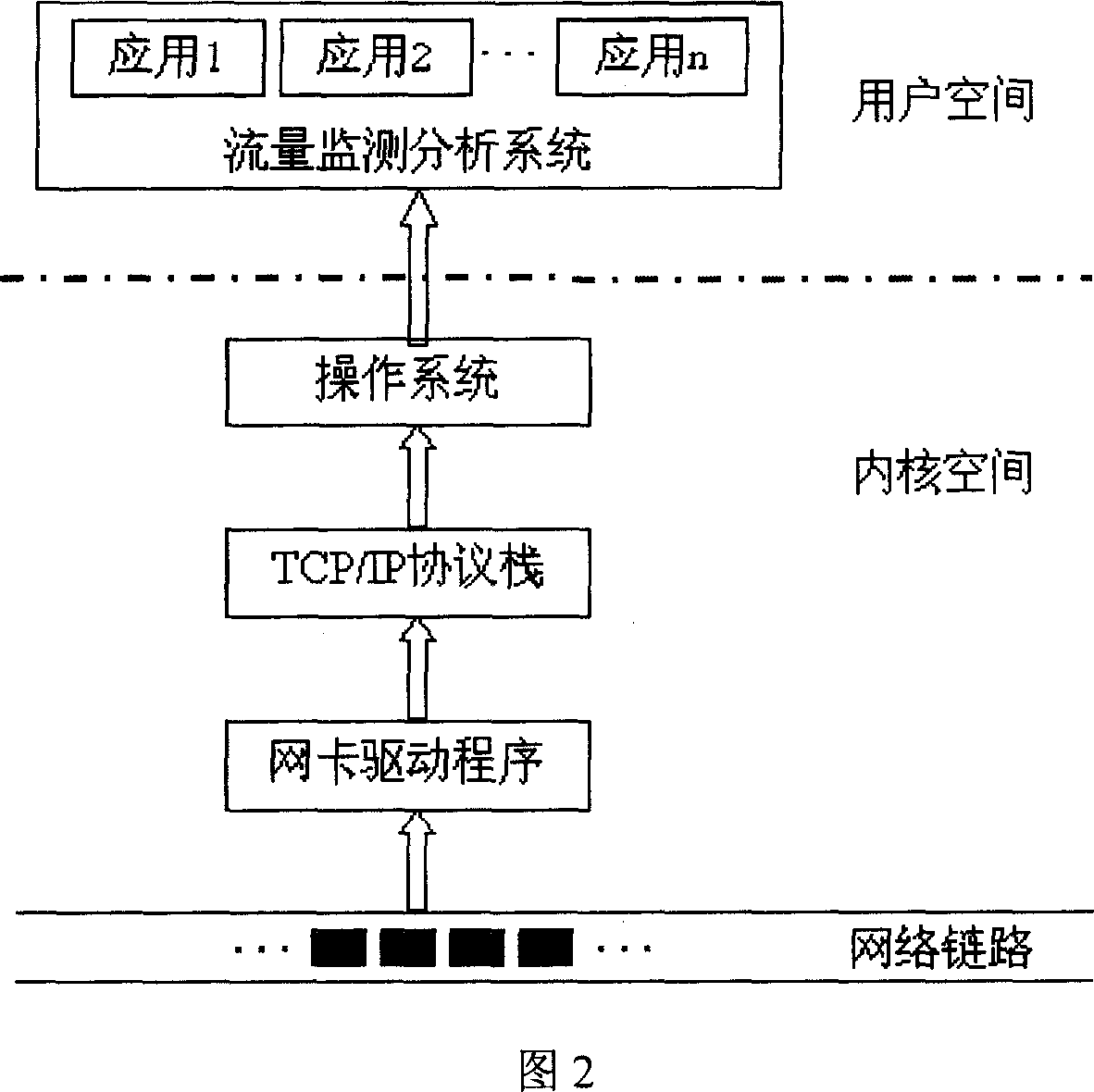 Method for realizing data packet catching based on sharing internal memory