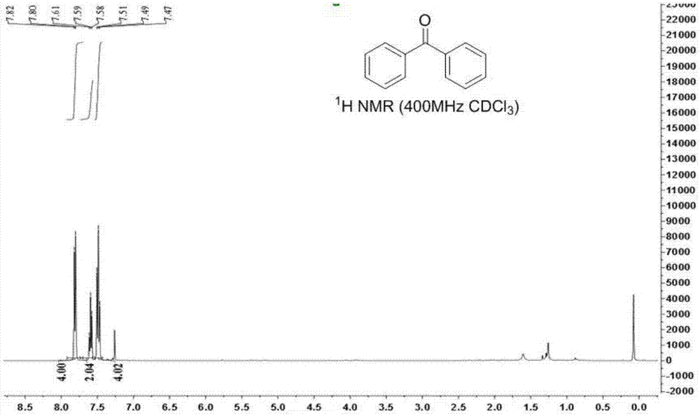 Ketone compound and synthesis method thereof