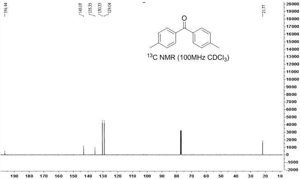 Ketone compound and synthesis method thereof