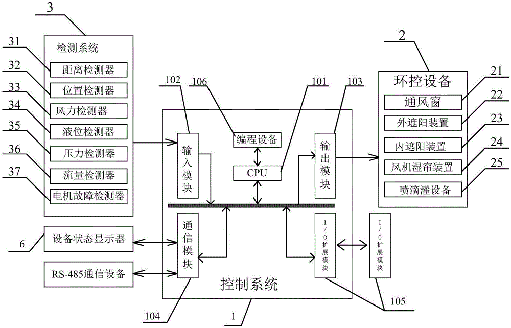 Greenhouse equipment fault detection system and method