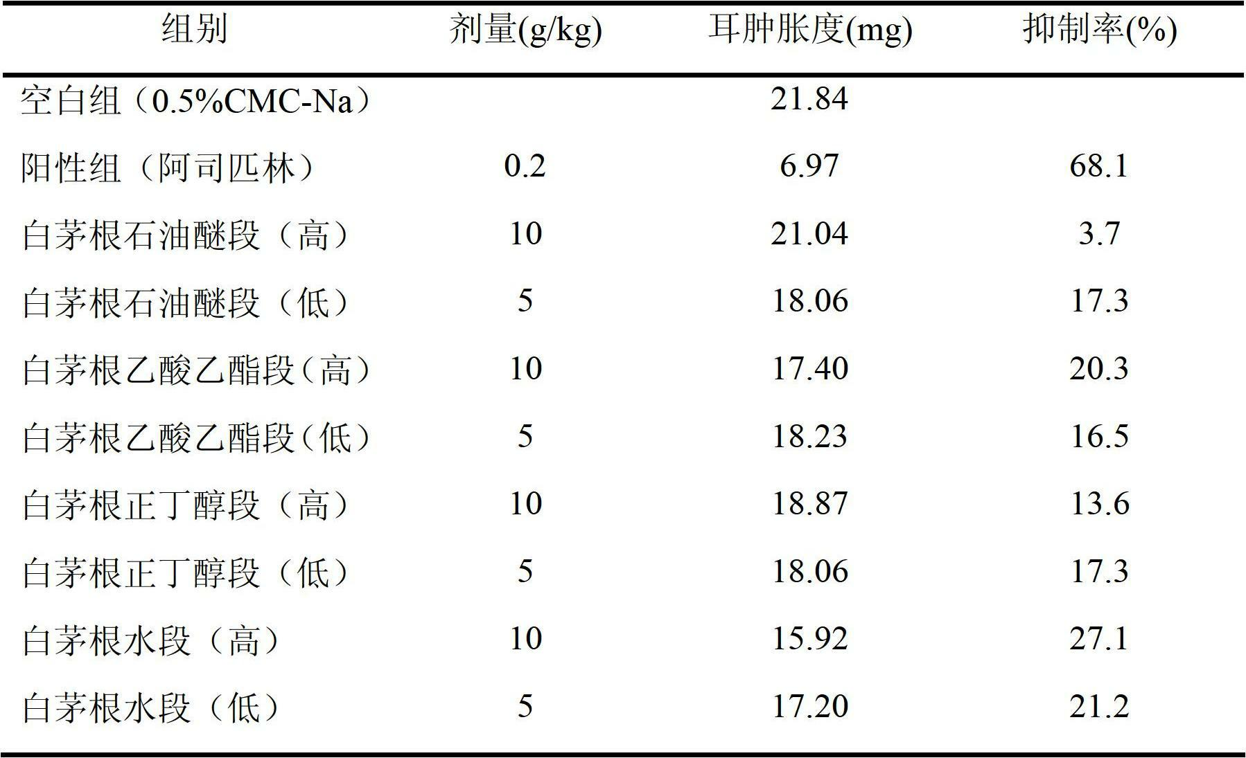 Rhizoma imperatae water-stage extract and application thereof