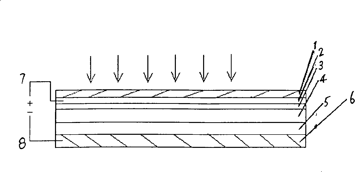 Manufacturing process of flexible amorphous silicon solar cell