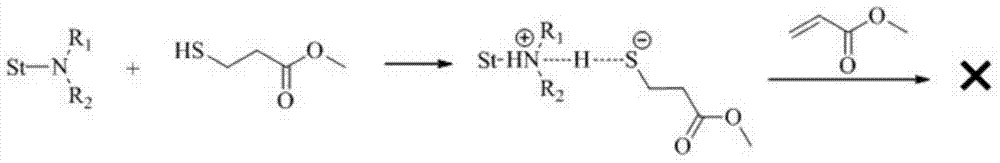 Preparation method of thiol compound