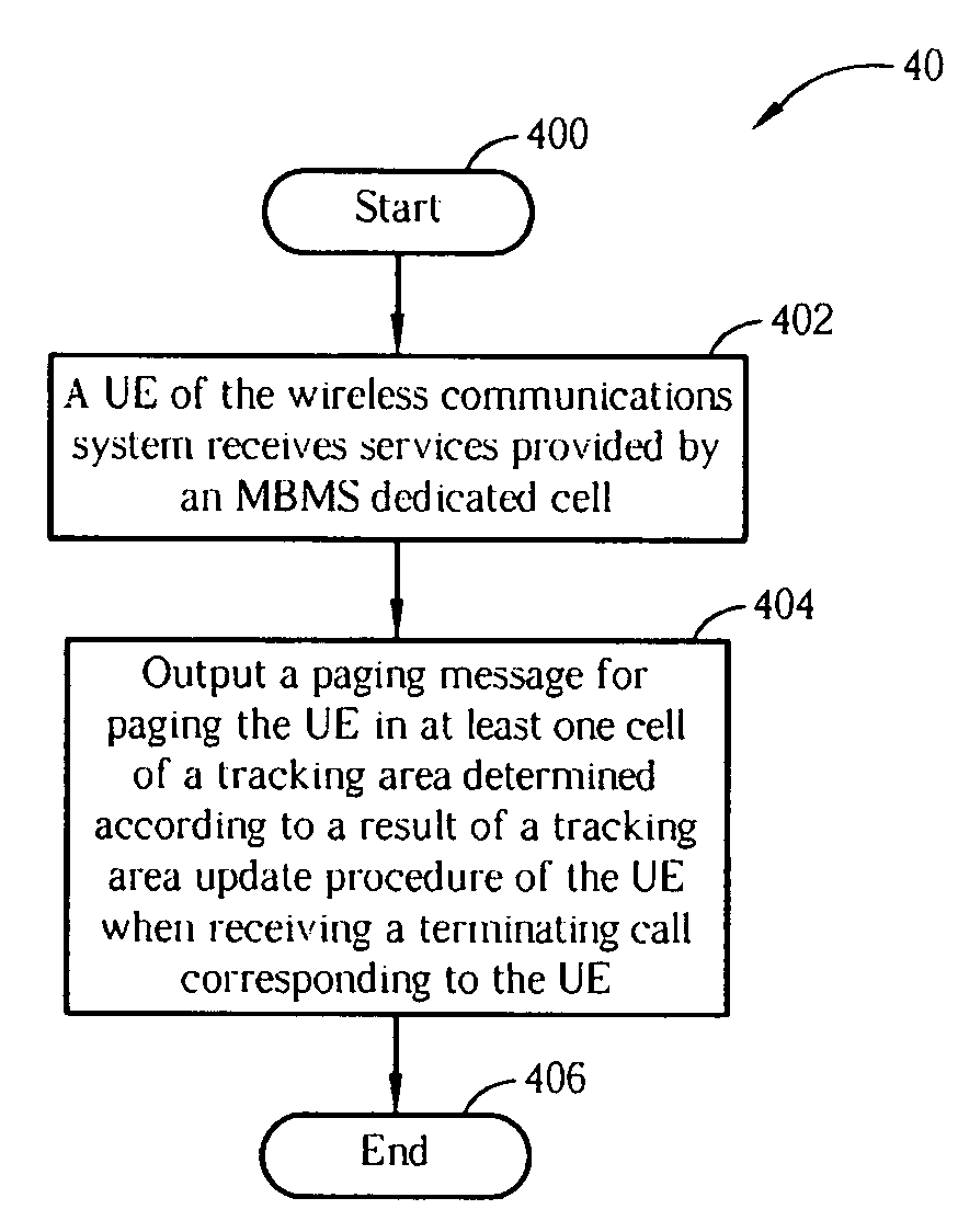 Method and related apparatus for enhancing paging efficiency in a wireless communications system
