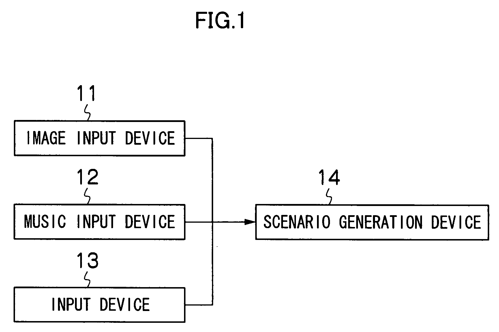 Method, program and apparatus for generating scenario for music-and-image-synchronized motion picture