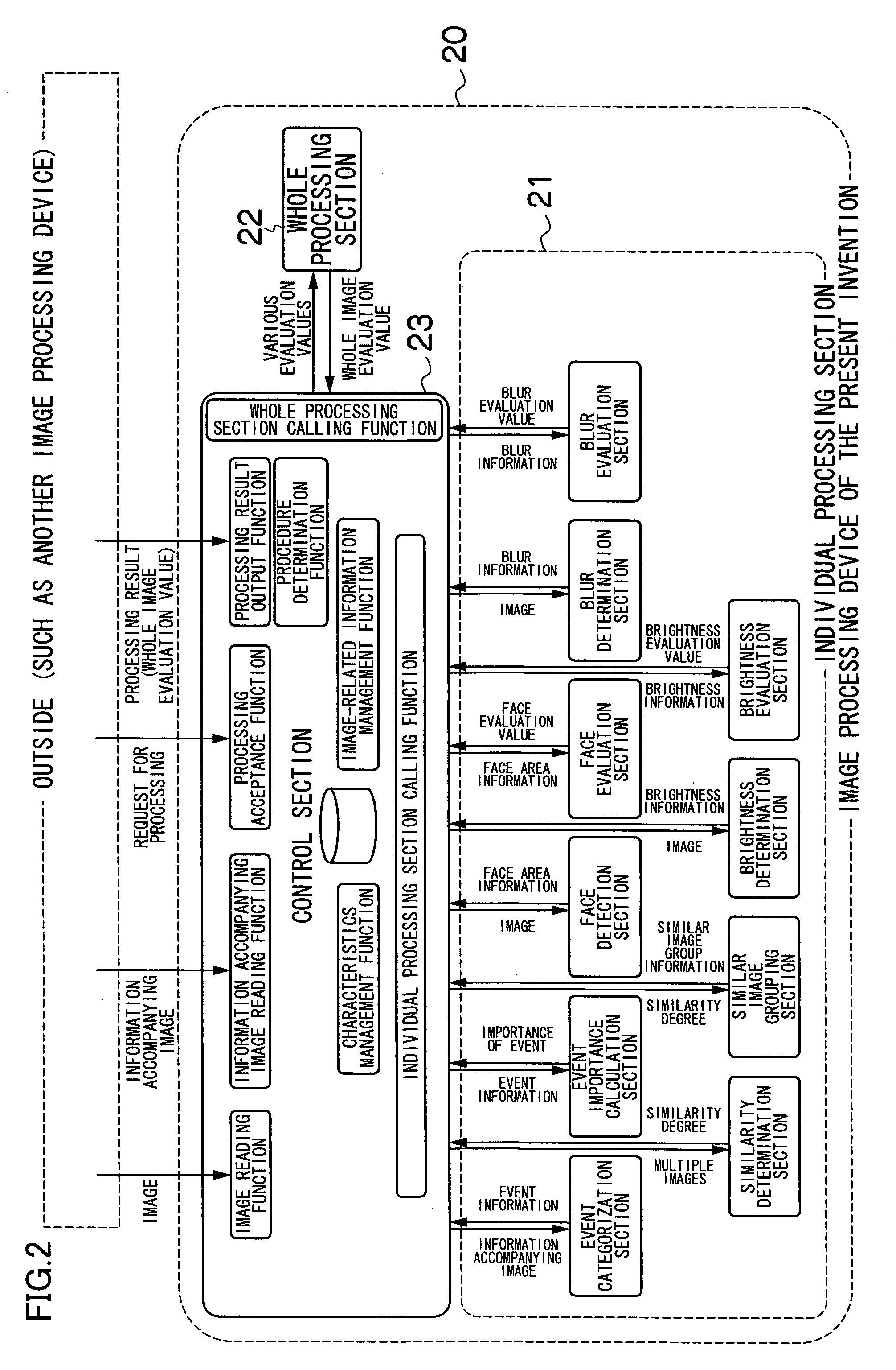 Method, program and apparatus for generating scenario for music-and-image-synchronized motion picture