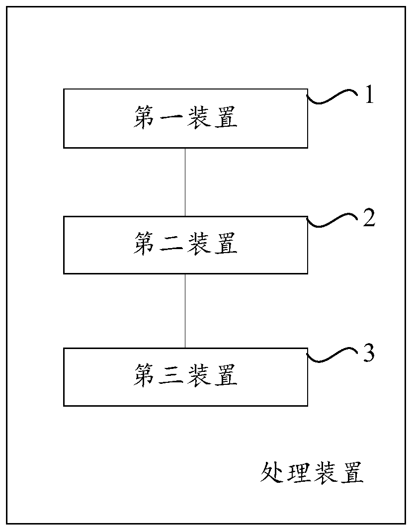 Method and device for realizing multi-person virtual interaction