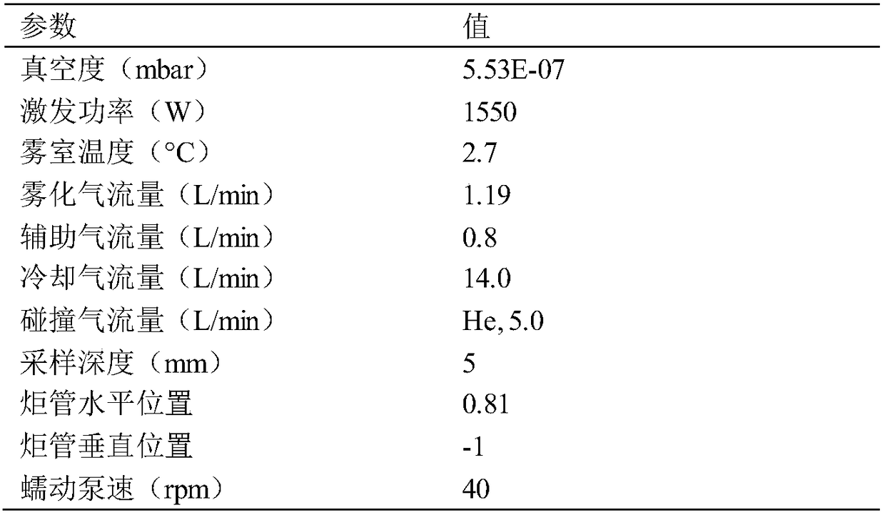 ICP-MS-based (inductively coupled plasma-mass spectrometry-based) mercury and arsenic mixed exposure test low-birth-weight auxiliary diagnosis marker and application thereof