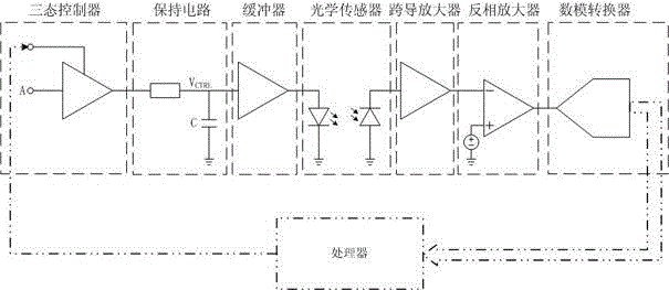 Luminous intensity adjustment circuit and method thereof