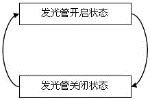 Luminous intensity adjustment circuit and method thereof