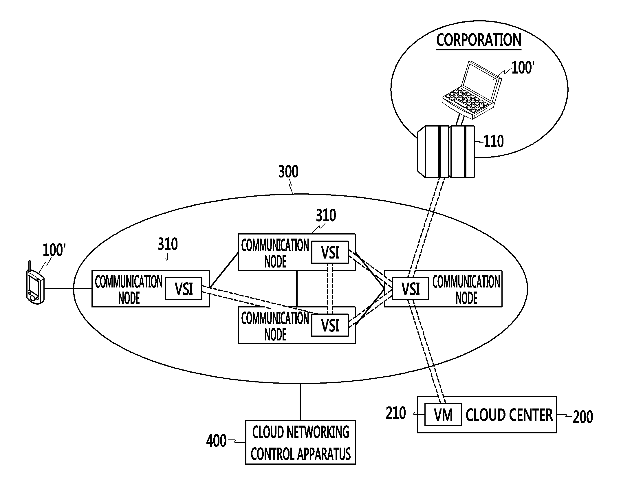 Apparatus and method for cloud networking