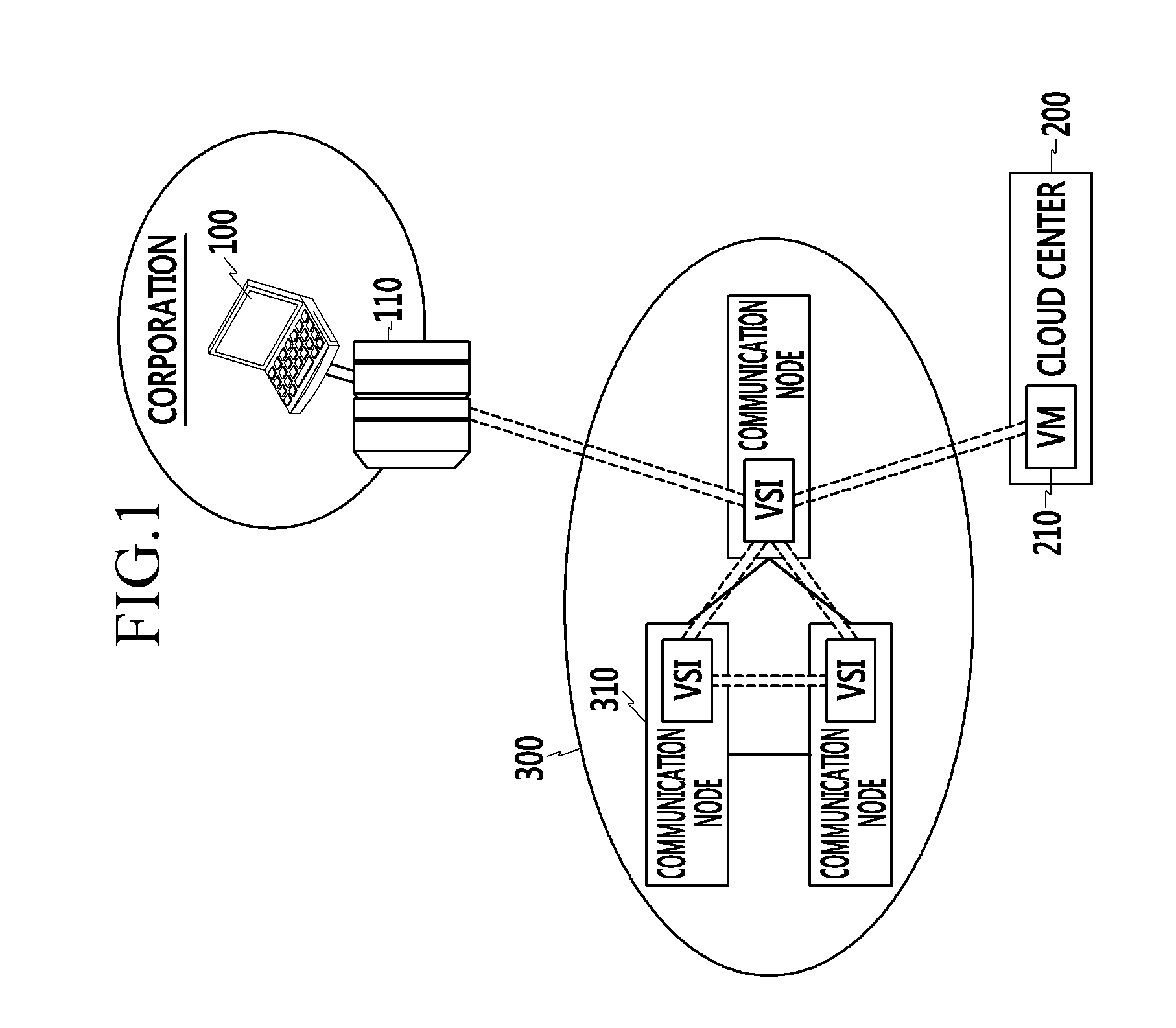 Apparatus and method for cloud networking
