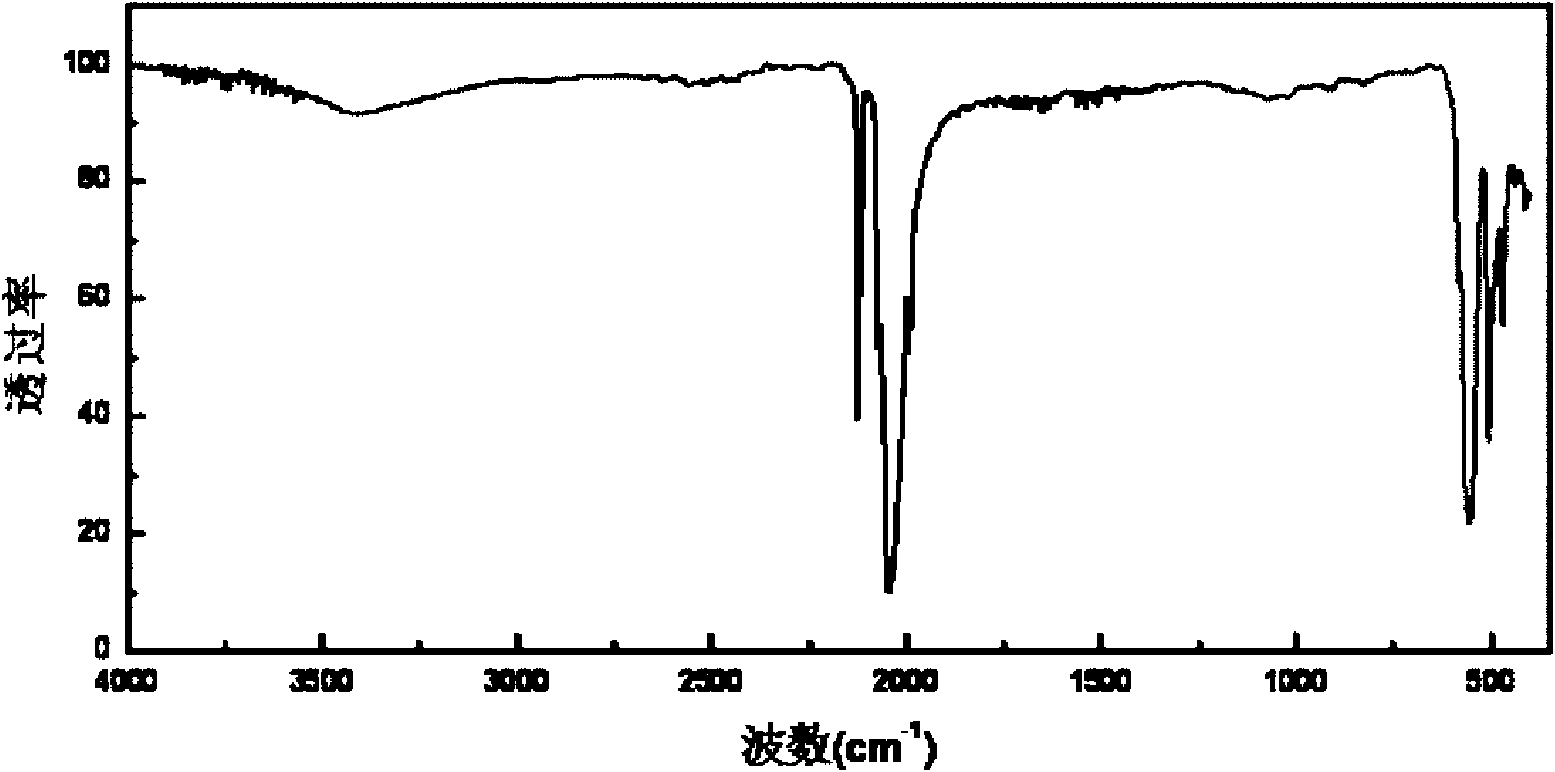 Preparation method of high-performance supported metal silicide catalyst and application thereof
