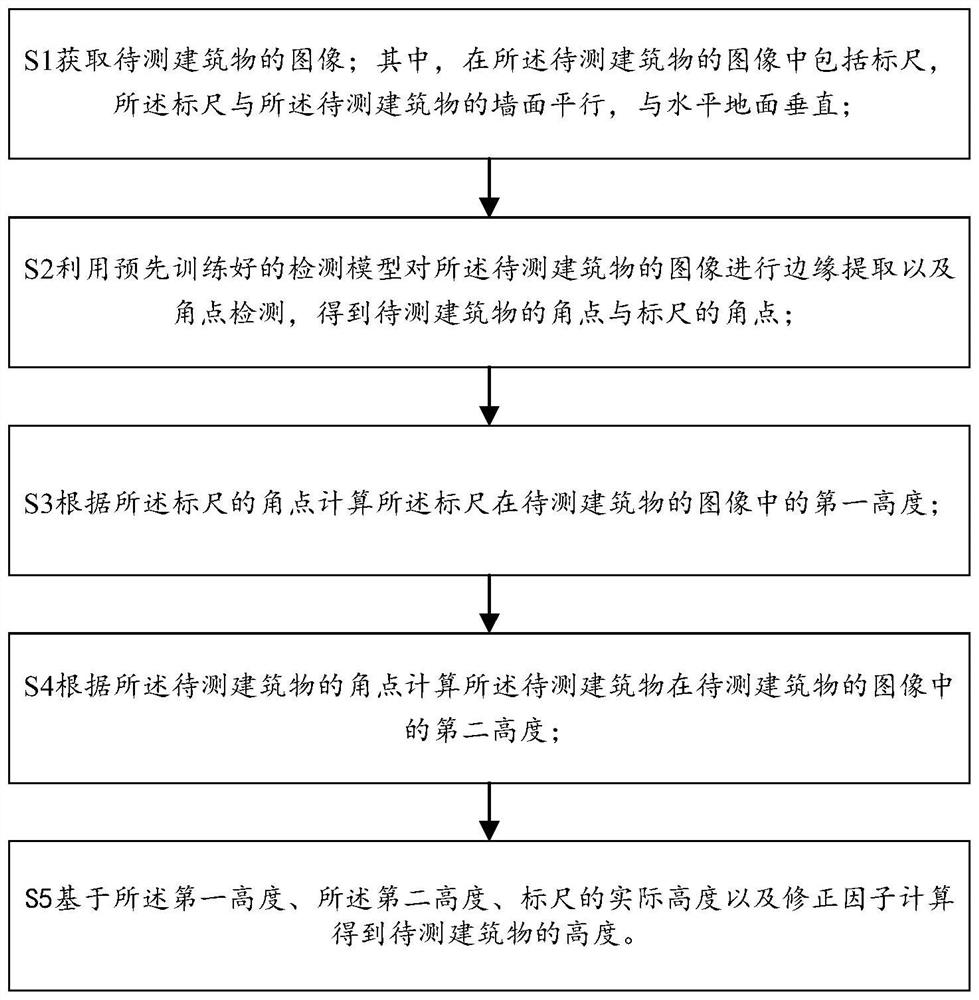 Camera visual object height measurement method and device and computer readable storage medium