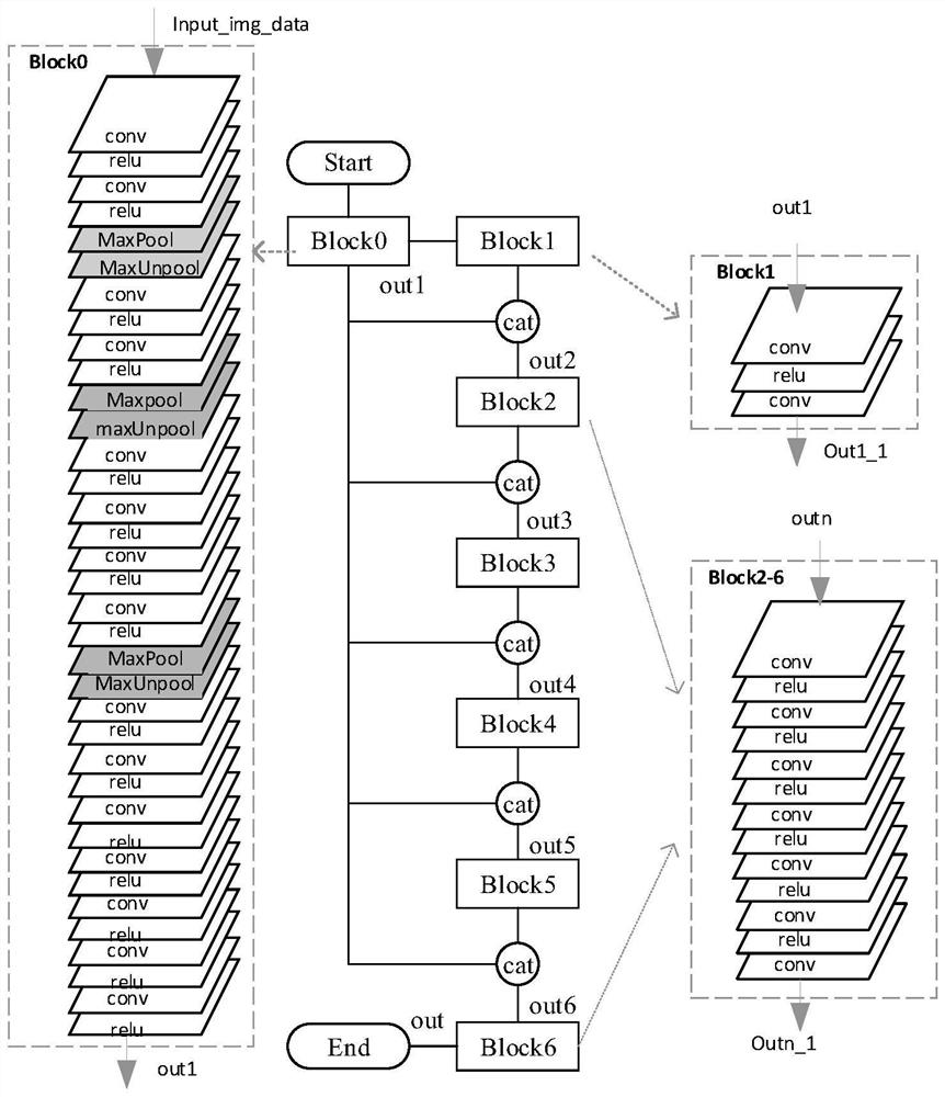 Camera visual object height measurement method and device and computer readable storage medium