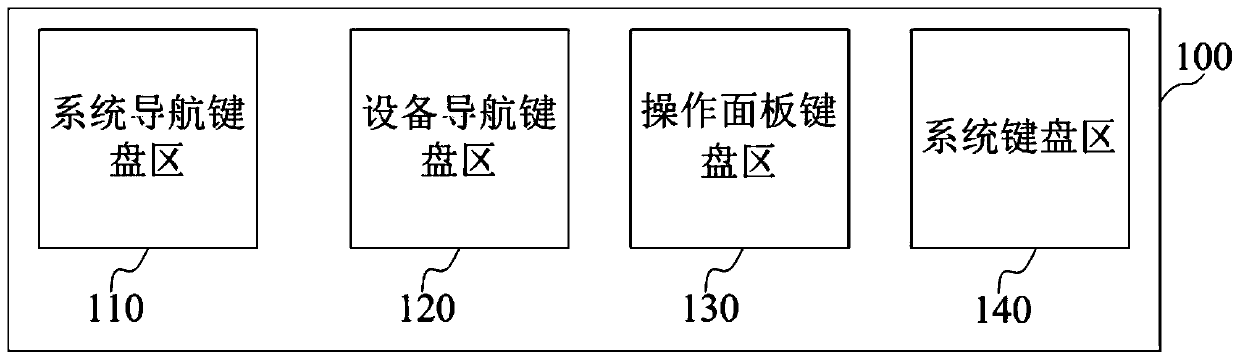 Human-machine interaction device, system and method applied to safety DCS of nuclear power plant