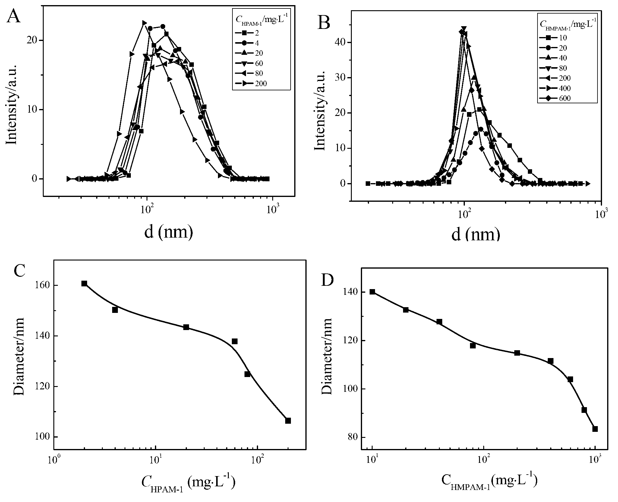 Preparation method for nano-emulsion with stable polymers