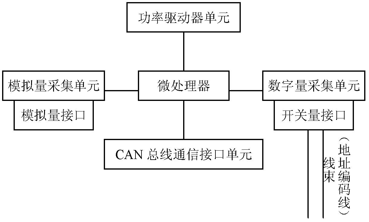 Vehicle controller based on wire hardness judgment and identifying and controlling method thereof