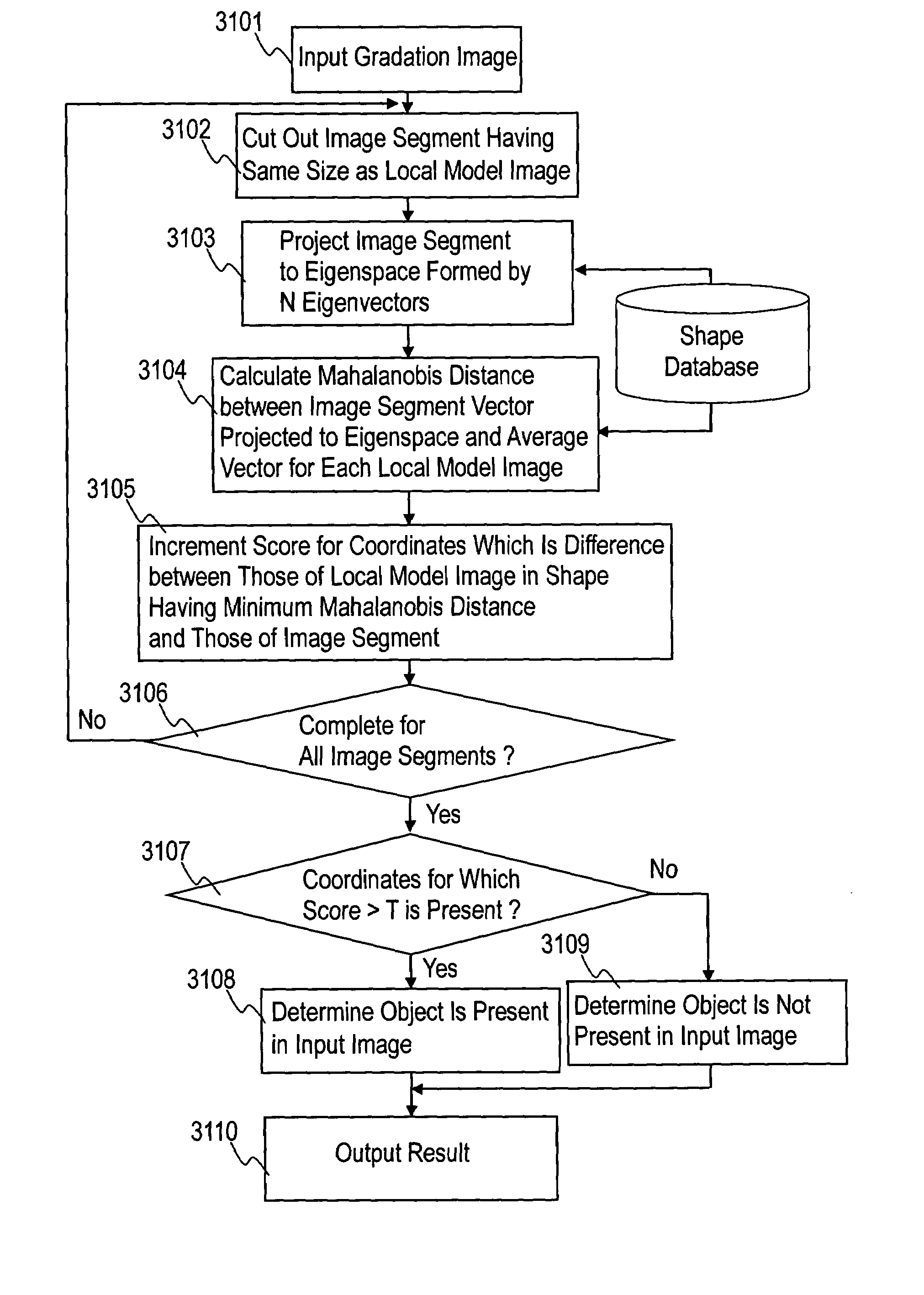 Apparatus and method for image recognition