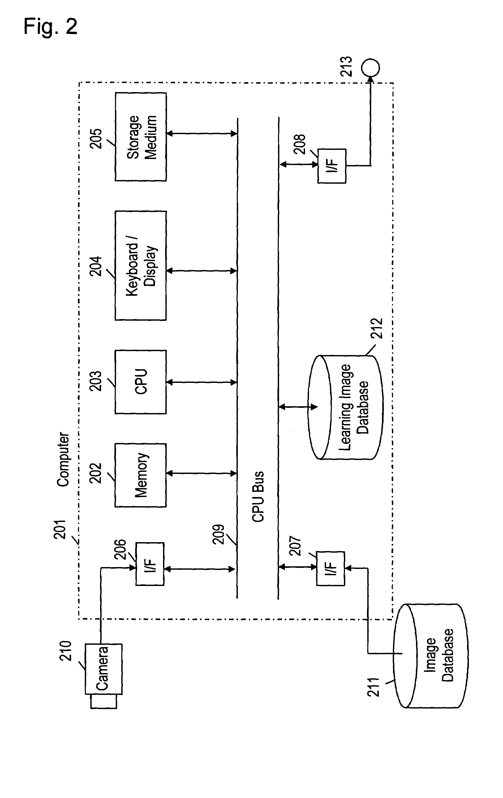 Apparatus and method for image recognition