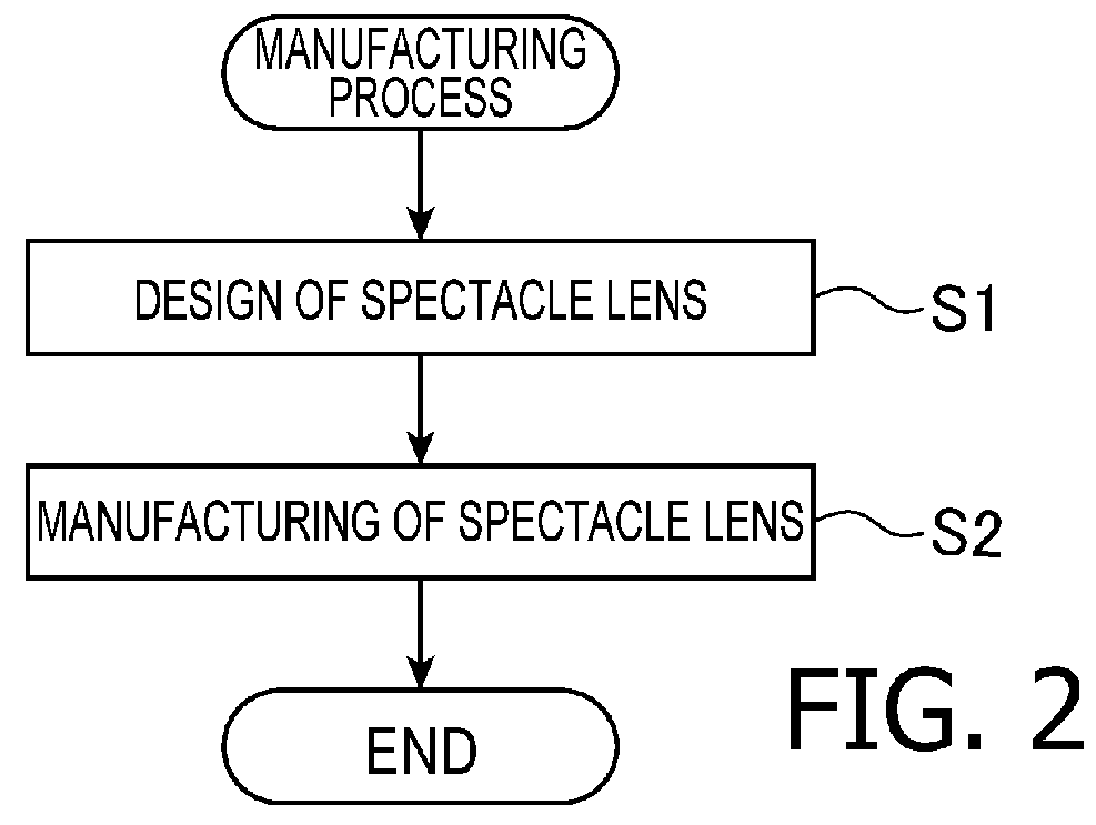 Spectacle lens, manufacturing method thereof and lens supply system