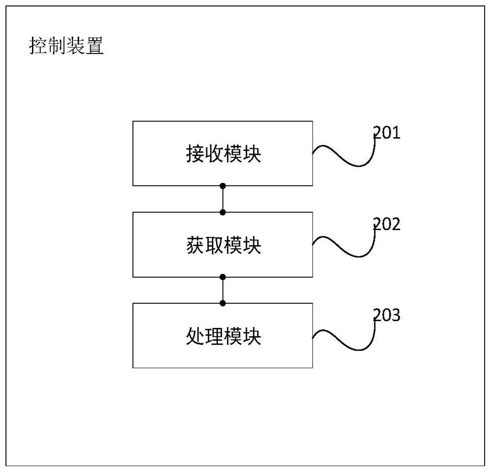 Control method and device of intelligent sound box capable of projecting, and intelligent sound box