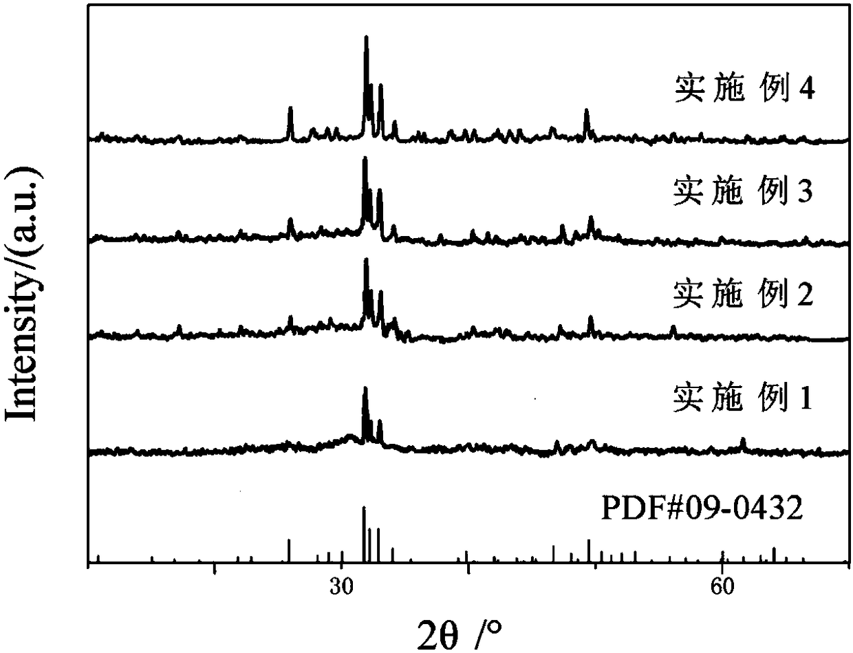 Preparation method of hydroxyapatite/bioglass material for bone repair