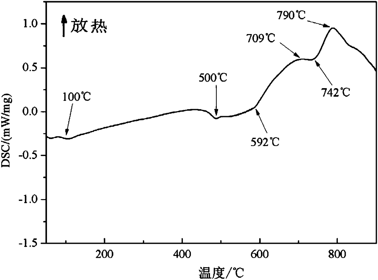 Preparation method of hydroxyapatite/bioglass material for bone repair